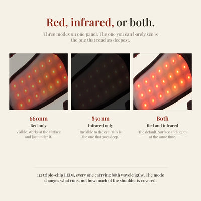 Three light modes: 660nm red only, 850nm infrared only, or both together