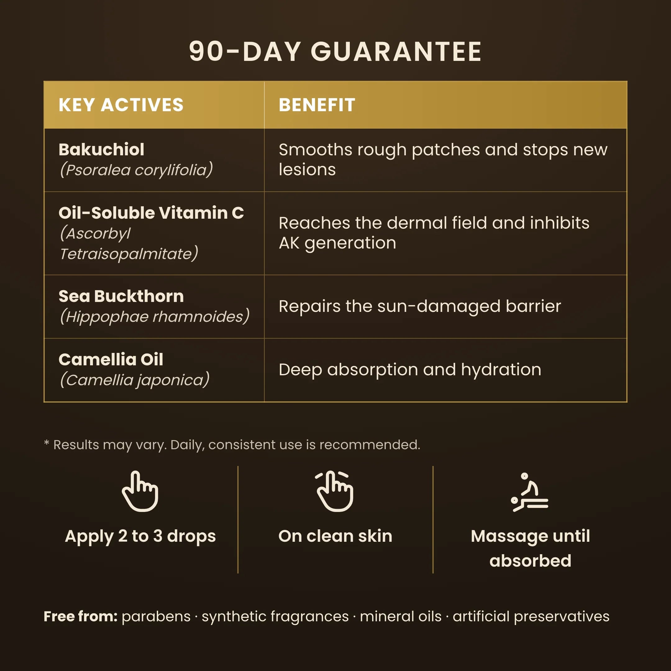 Key actives and how to use