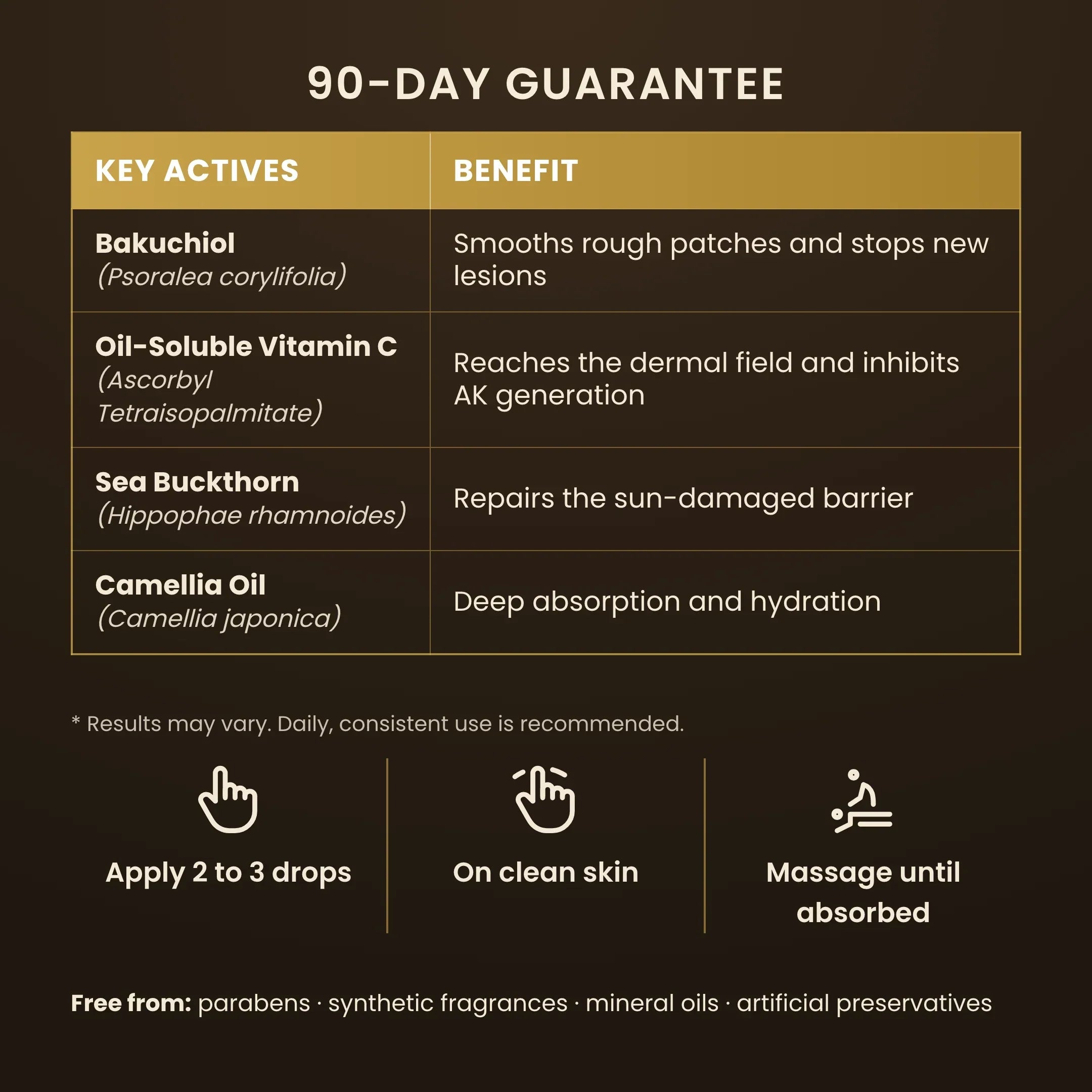 Key actives and how to use