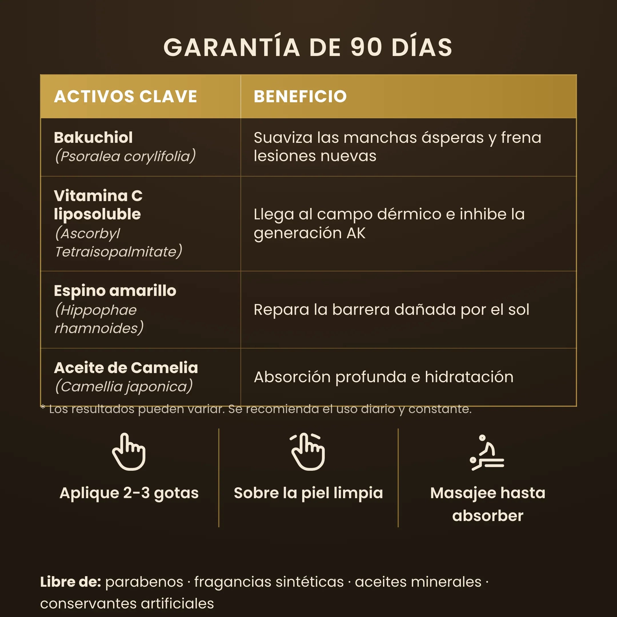Activos clave y modo de uso