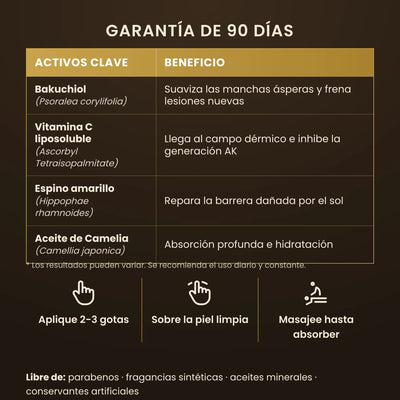 Activos clave y modo de uso
